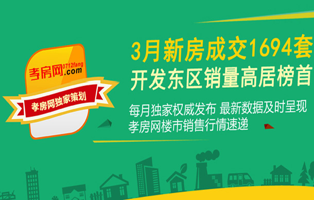 2019年03月孝感新房成交1694套 環(huán)比上漲29%
