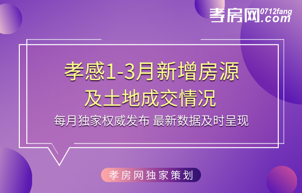 2019年一季度新增房源及土地成交