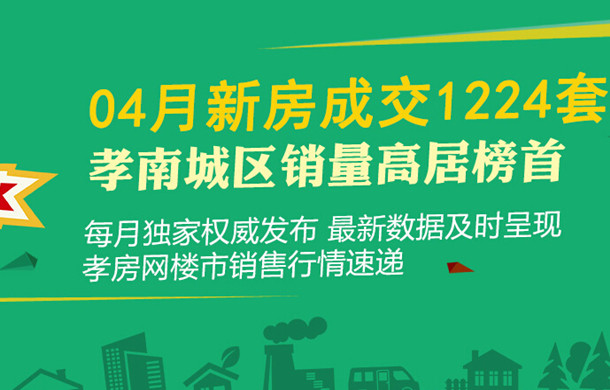 2019年04月孝感新房成交1224套 環(huán)比下降28%