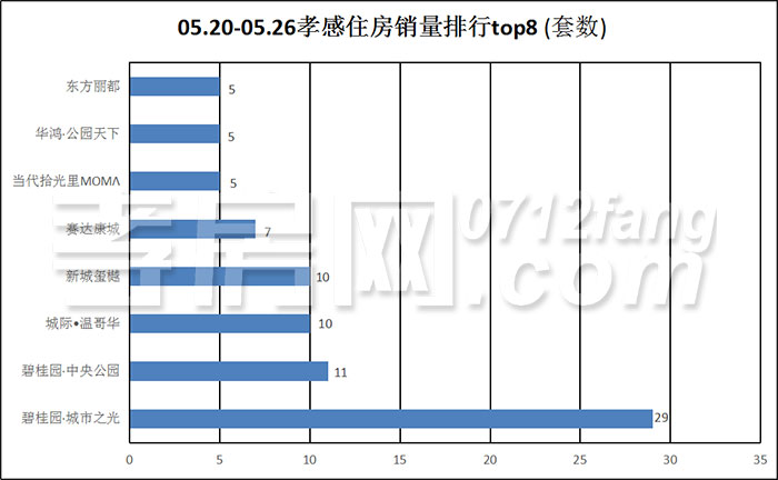 2019052711230361761st7rh7.jpg /lpfile/2019/05/27/2019052711230361761st7rh7.jpg