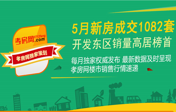 2019年5月孝感新房成交1082套！