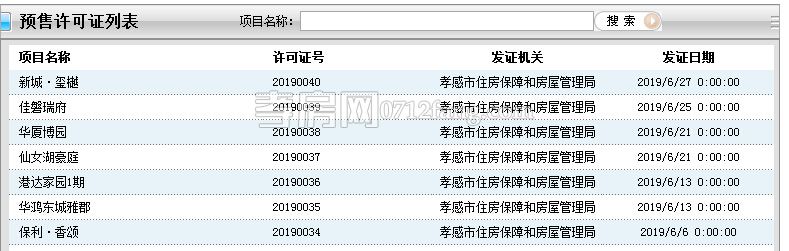 這么多！又一批樓盤新鮮拿證 561套房源入市