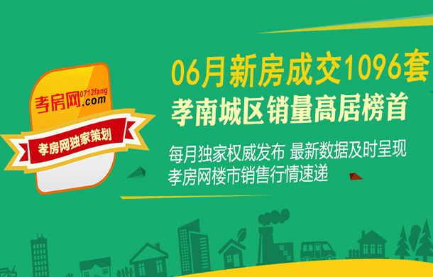 2019年06月孝感新房成交1096套！