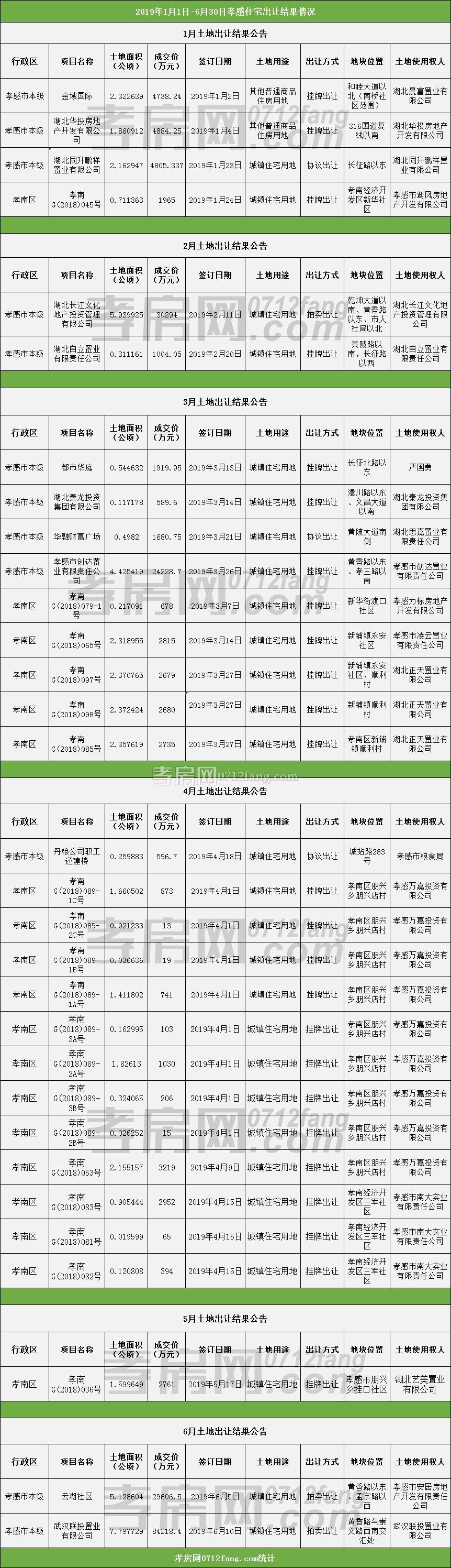 2019070319062537612mmjojk.jpg 土地.jpg