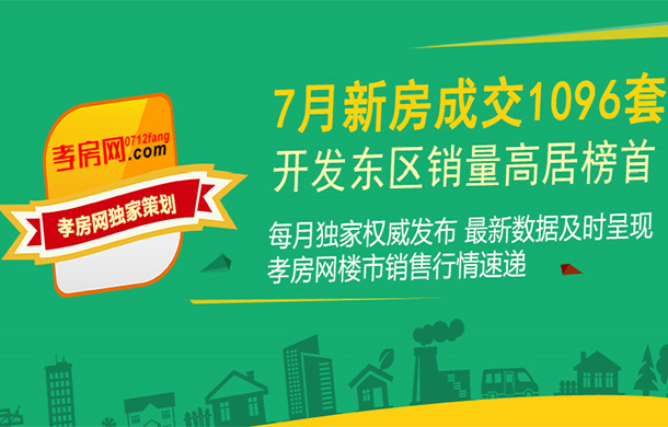 2019年07月孝感新房成交1096套！