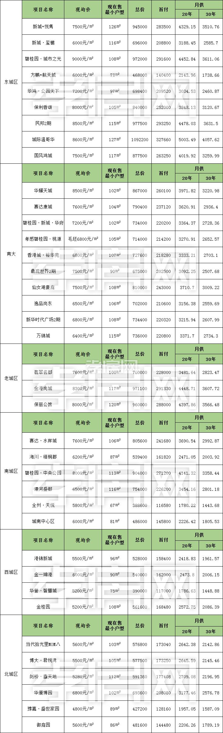 孝感 月供 工資 貸款