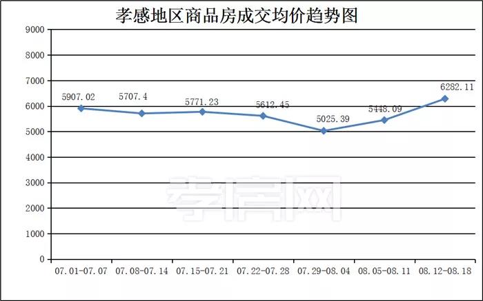 孝感 月供 工資