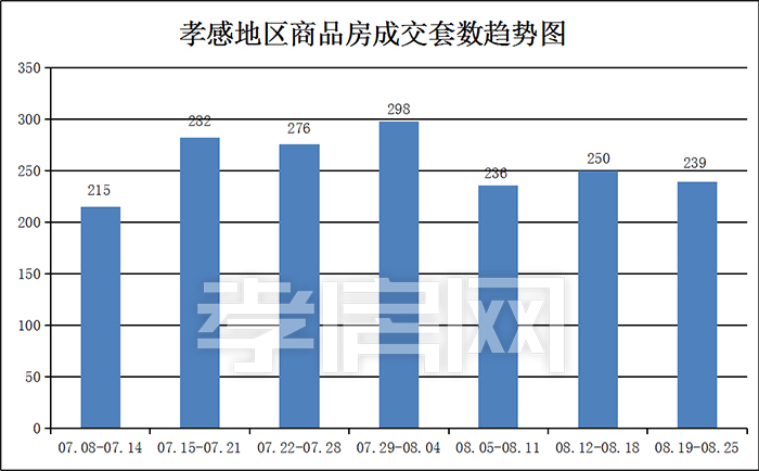 孝感 一周 數(shù)據(jù) 孝感 一周 數(shù)據(jù)