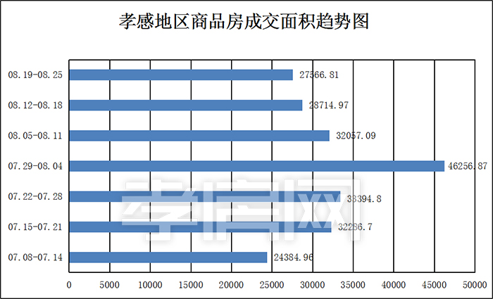 孝感 一周 數(shù)據(jù) 孝感 一周 數(shù)據(jù)