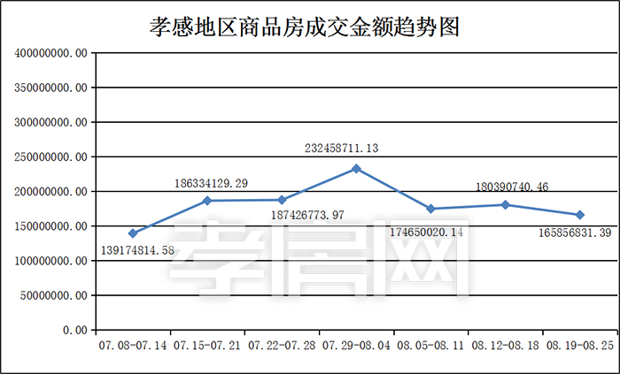 孝感 一周 數(shù)據(jù) 孝感 一周 數(shù)據(jù)