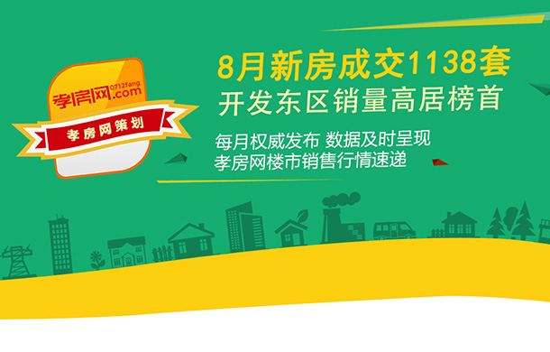 08月孝感新房成交1138套 環(huán)比上漲3.8%！