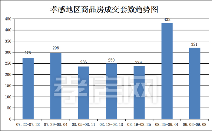 孝感 一周 數(shù)據(jù) 孝感 一周 數(shù)據(jù)