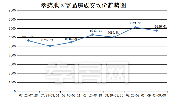 孝感 一周 數(shù)據(jù) 孝感 一周 數(shù)據(jù)
