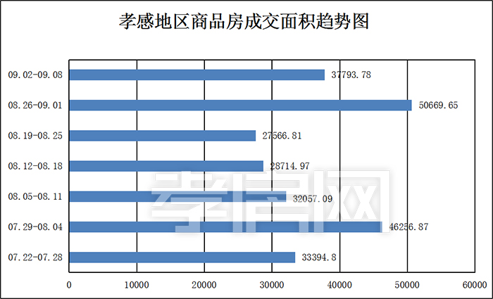 孝感 一周 數(shù)據(jù) 孝感 一周 數(shù)據(jù)