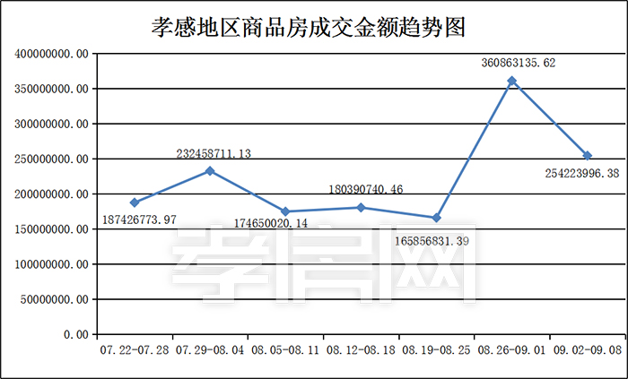 孝感 一周 數(shù)據(jù) 孝感 一周 數(shù)據(jù)