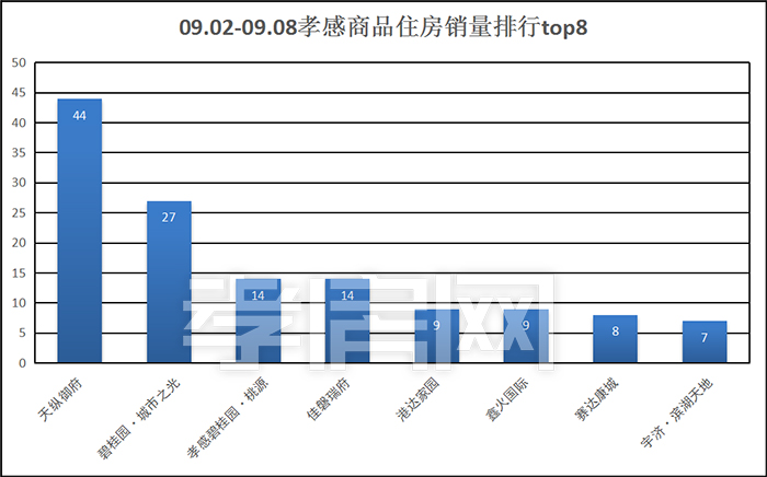 孝感 一周 數(shù)據(jù) 孝感 一周 數(shù)據(jù)