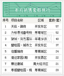 9月銷(xiāo)售套數(shù)TOP榜出爐