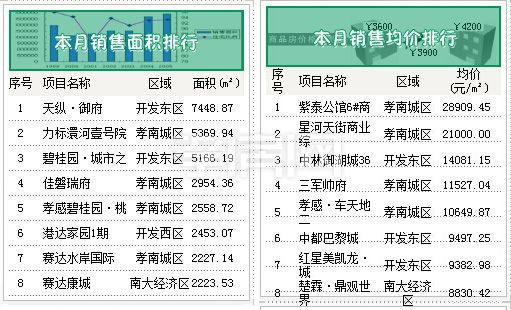 9月銷(xiāo)售TOP榜出爐
