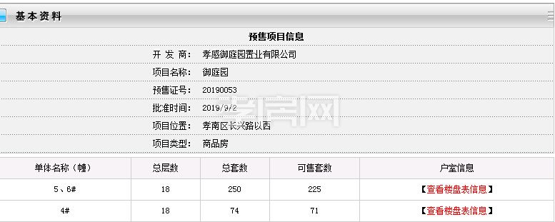 御庭園預(yù)售證詳情