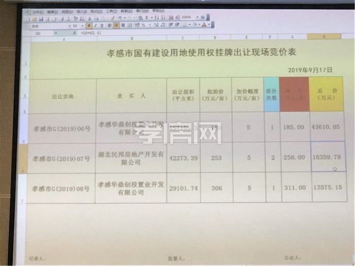 熊咀片區(qū)三宗地被拍下 總價約7.35億！