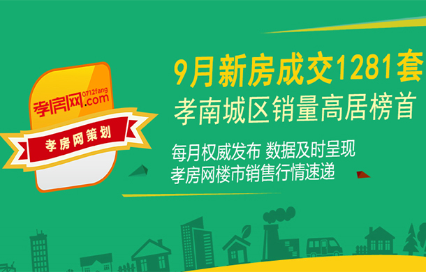 09月孝感新房成交1281套 環(huán)比上漲12.57%