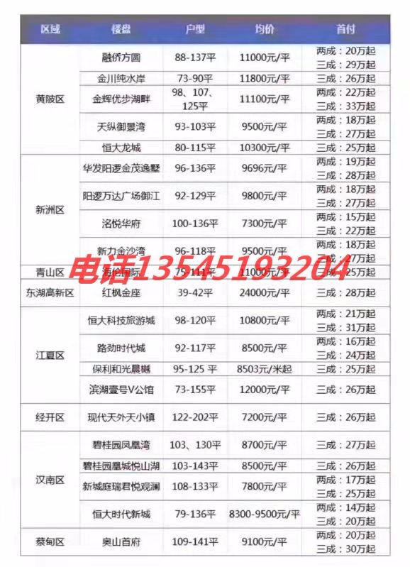 武漢地區(qū)首付三十萬(wàn)新房 ，電話聯(lián)系團(tuán)購(gòu)優(yōu)惠
