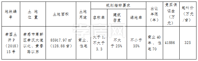 東城區(qū)土拍 東城區(qū)土拍