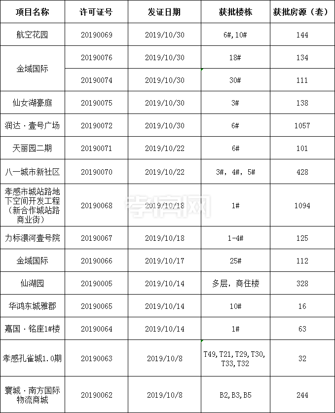 2019103118570170095f5gs5o.png 預售證.png