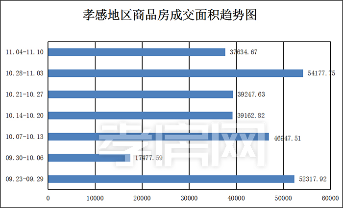 孝感一周樓市 孝感一周樓市