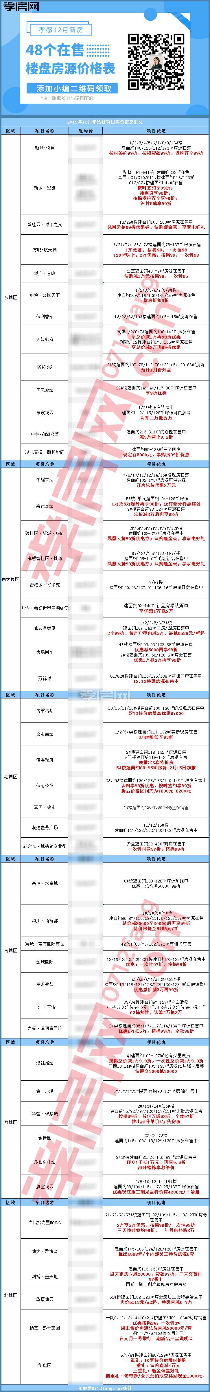 孝感12月48樓盤(pán)房?jī)r(jià)優(yōu)惠信息 孝感12月48樓盤(pán)房?jī)r(jià)優(yōu)惠信息