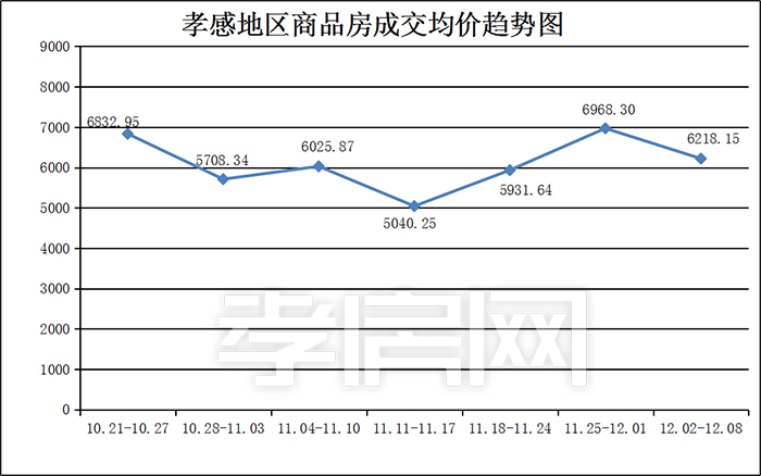 孝感一周樓市數(shù)據(jù) 孝感一周樓市數(shù)據(jù)