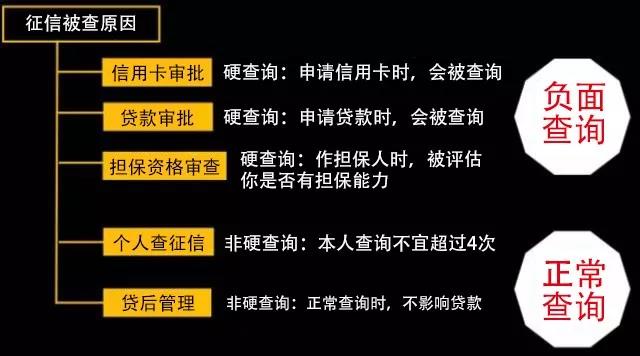 房貸被拒的10個(gè)原因 了解清楚很重要！