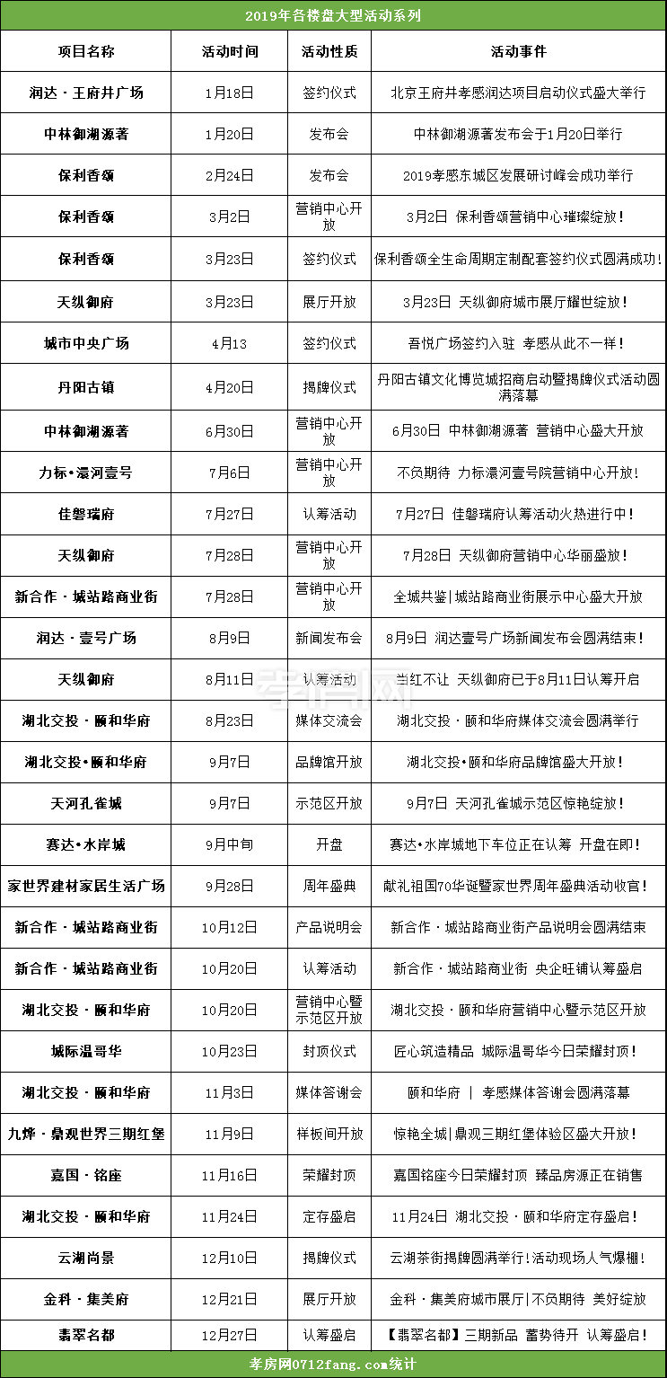 2019122810313387700cwhbif.png 大型活動(dòng).png