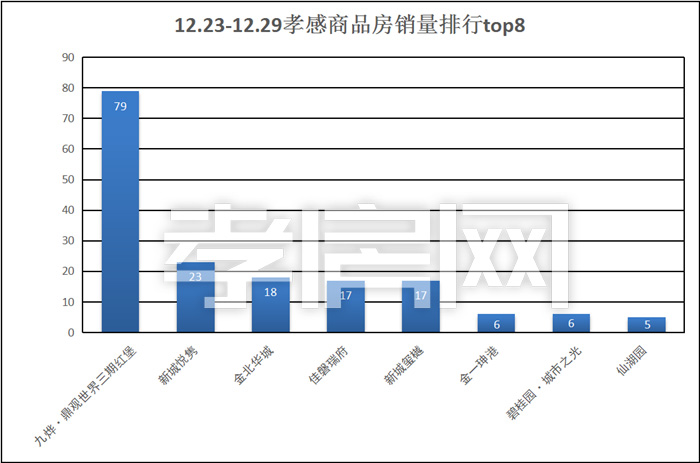 孝感一周樓市數(shù)據(jù)