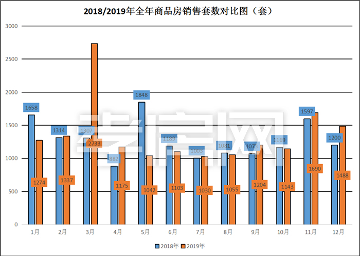 2019年樓市總結(jié)