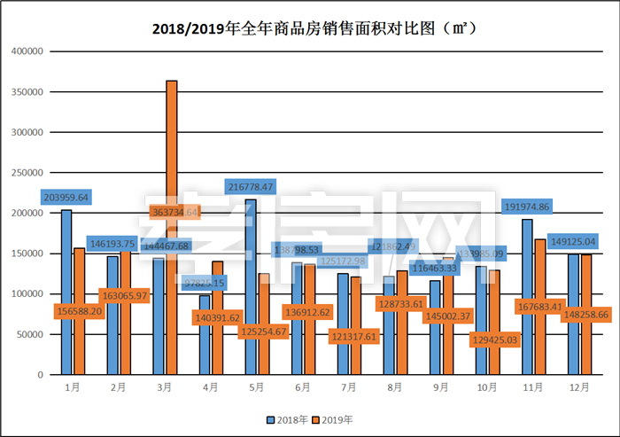 2019年樓市總結(jié)