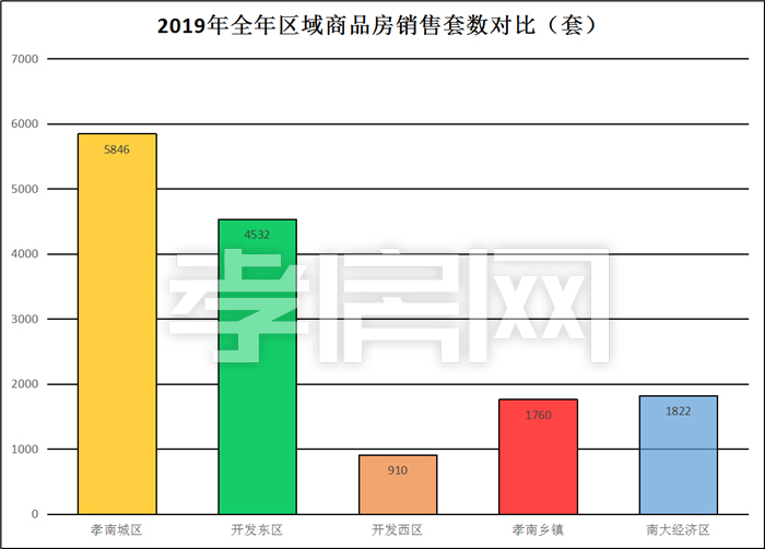 2019年樓市總結(jié)