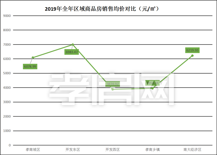 2019年樓市總結(jié)