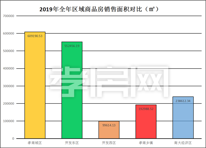 2019年樓市總結(jié)
