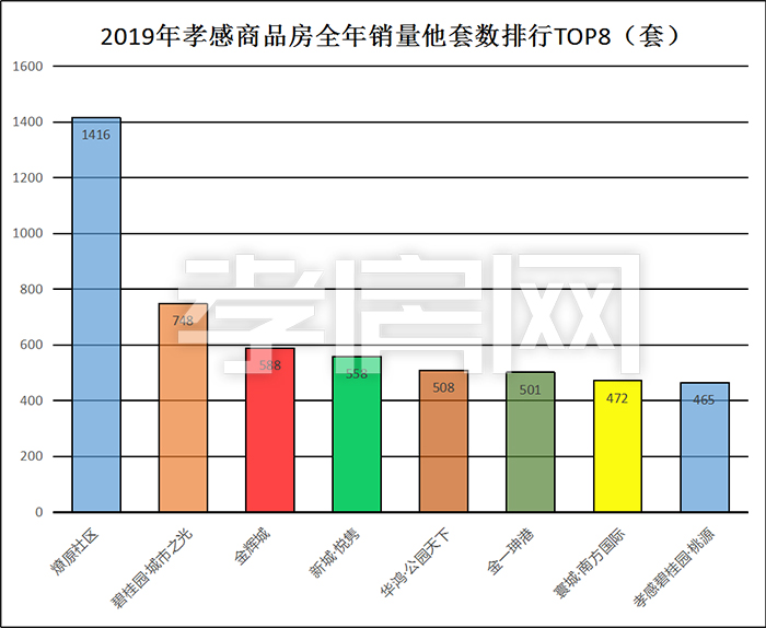 2019年樓市總結(jié)