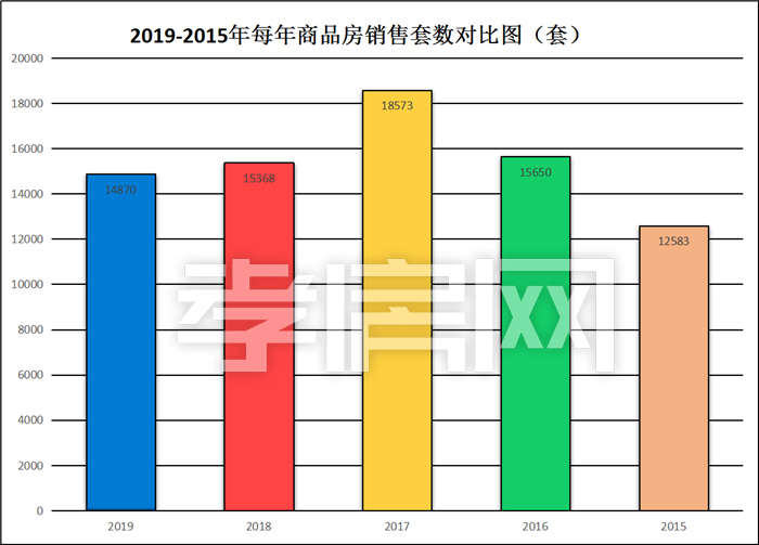 2019年樓市總結(jié)
