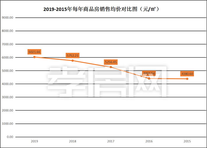 2019年樓市總結(jié)