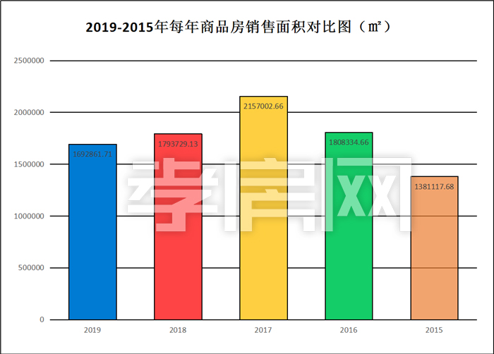 2019年樓市總結(jié)