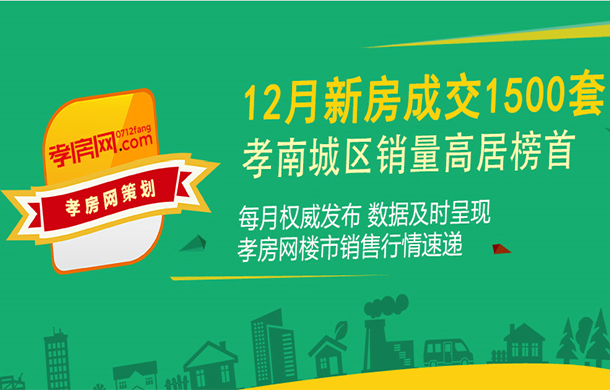 12月孝感新房成交1500套 環(huán)比下降16.4%
