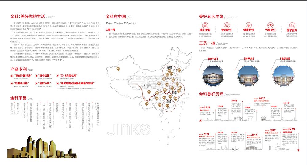 金科·集美府分布圖