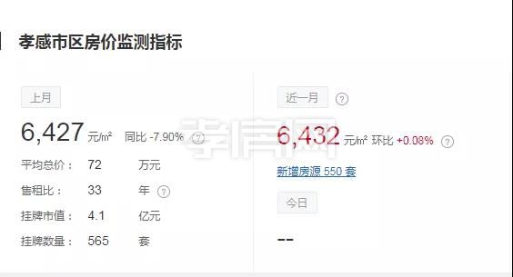 孝感2020年 1月份房價