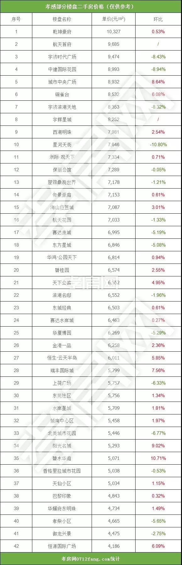 孝感二手房房價