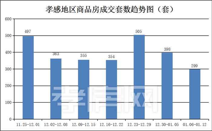 套數(shù) 套數(shù)