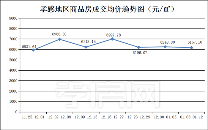 均價(jià) 均價(jià)