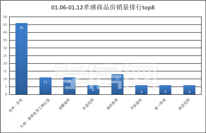 一周銷量排行 一周銷量排行